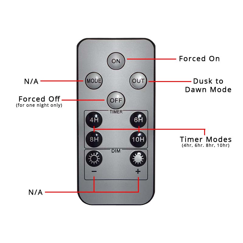 Durasol 12v Solar Lighting System with Remote Control - Outdoor & Garden Lights - Image 7