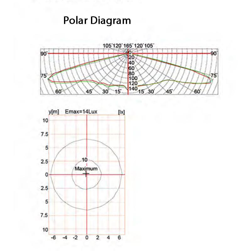 Olympia Max All In One Solar Street Light - Image 2