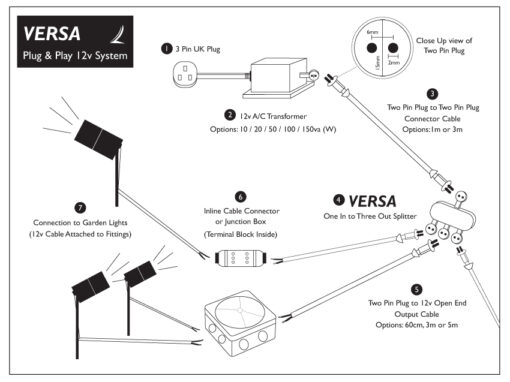 Plug & Play - Versa 3 Way Connector / Splitter (12v) - Image 4